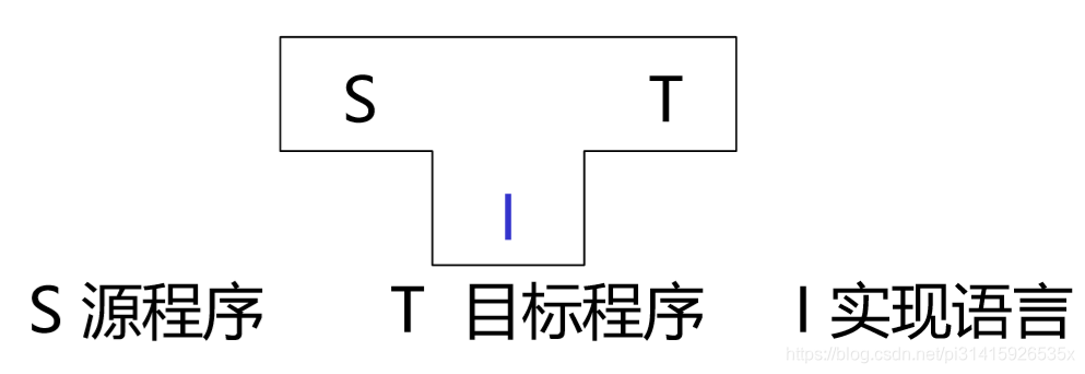 一个高级语言编写的编译器