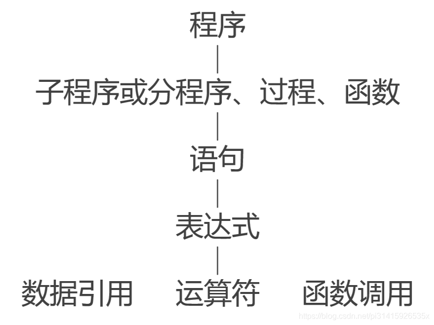 层次结构