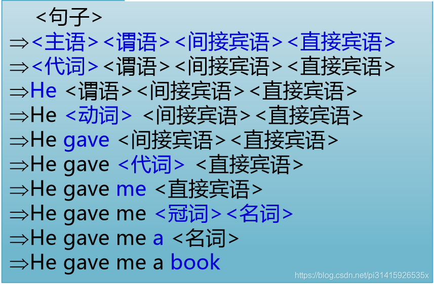 以英文句子举例