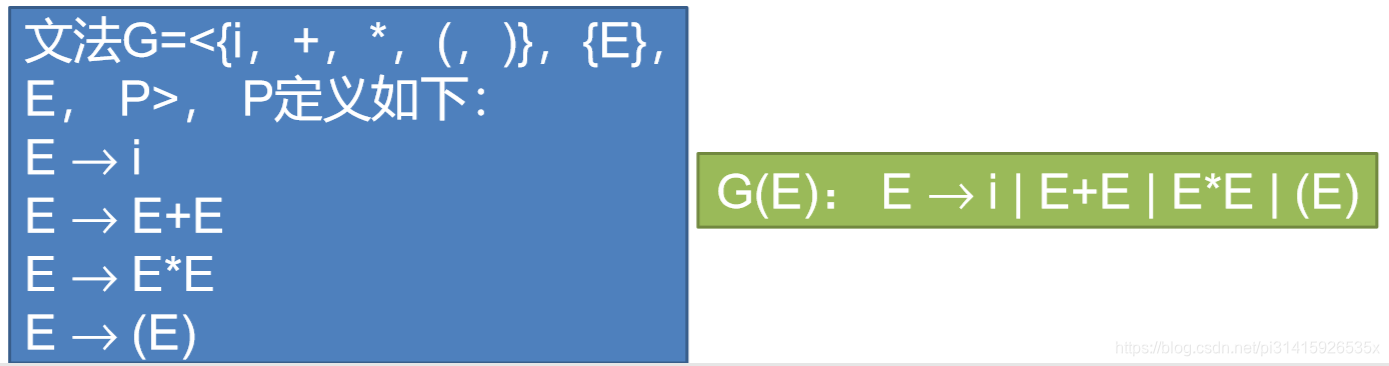 巴科斯范式