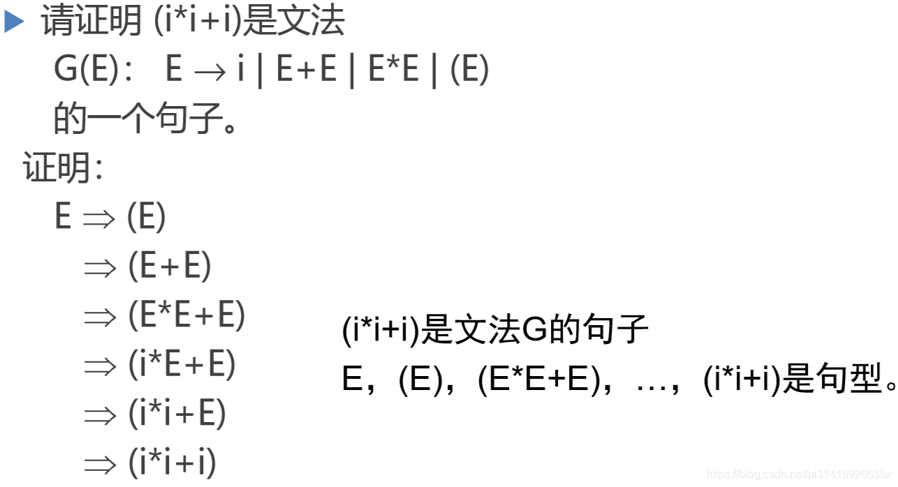 证明某个句子是某个文法的句子