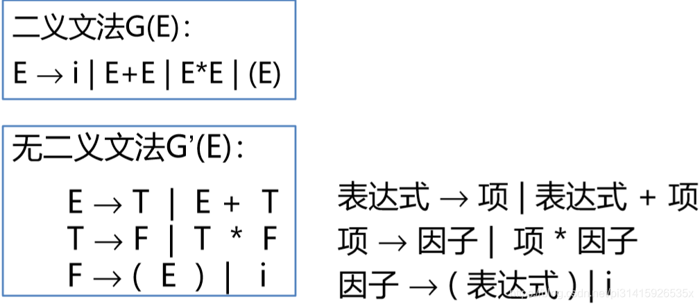 两种文法