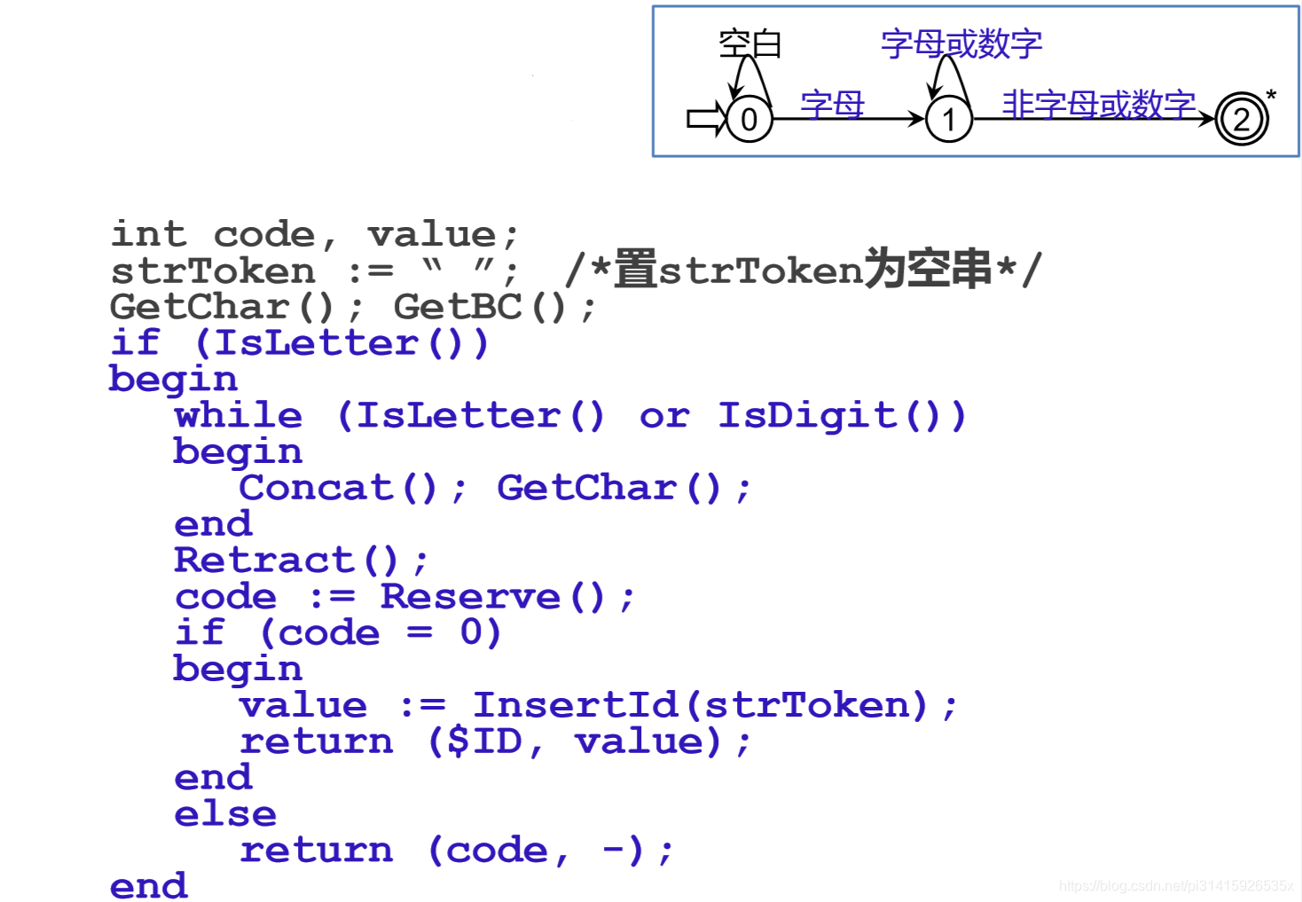 示例