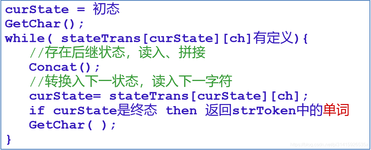 词法分析程序