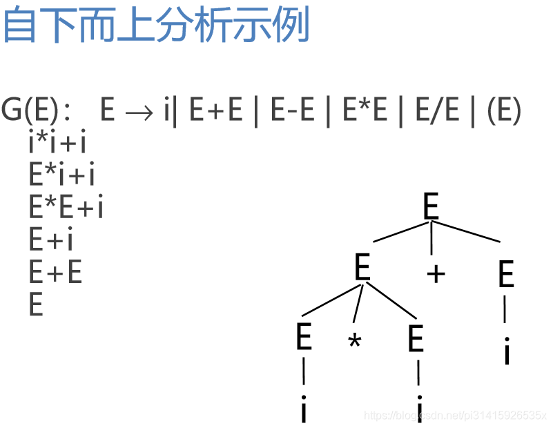 示例