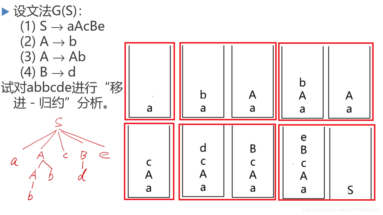 示例