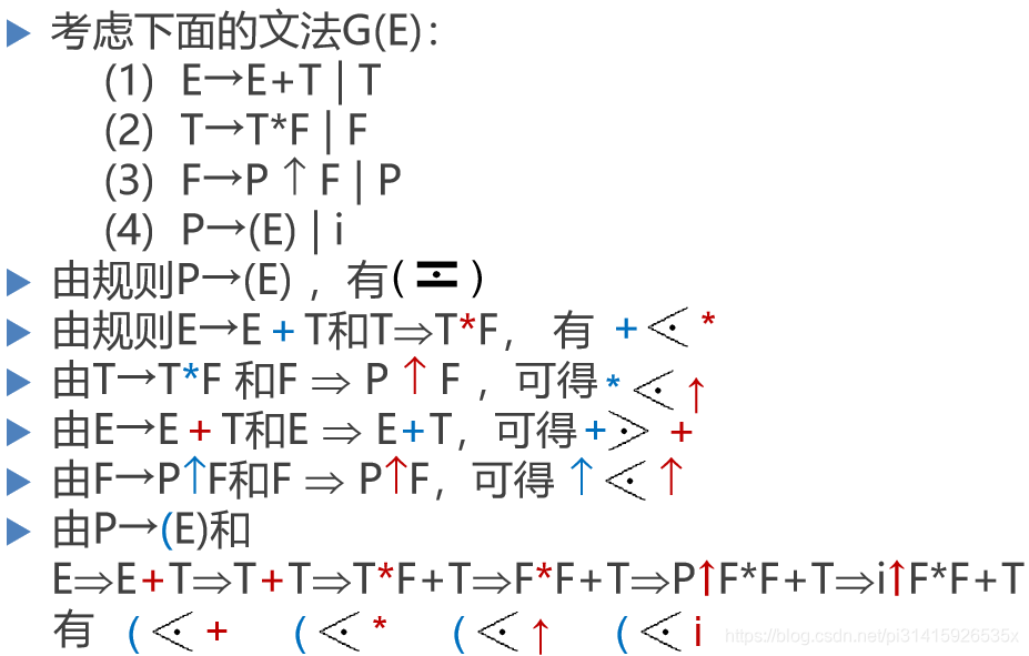示例