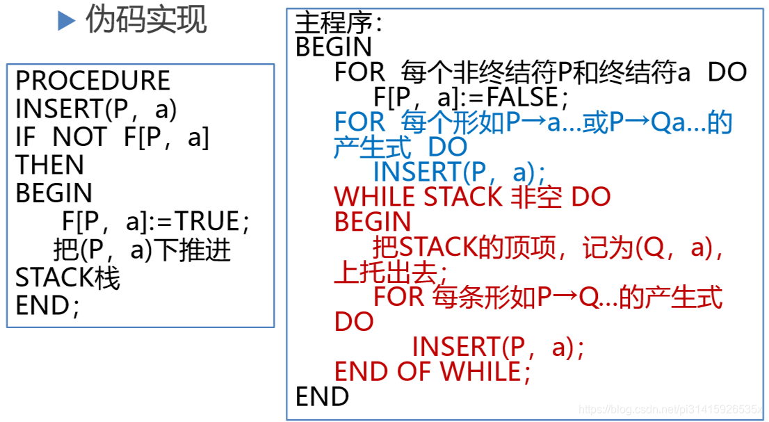 实现