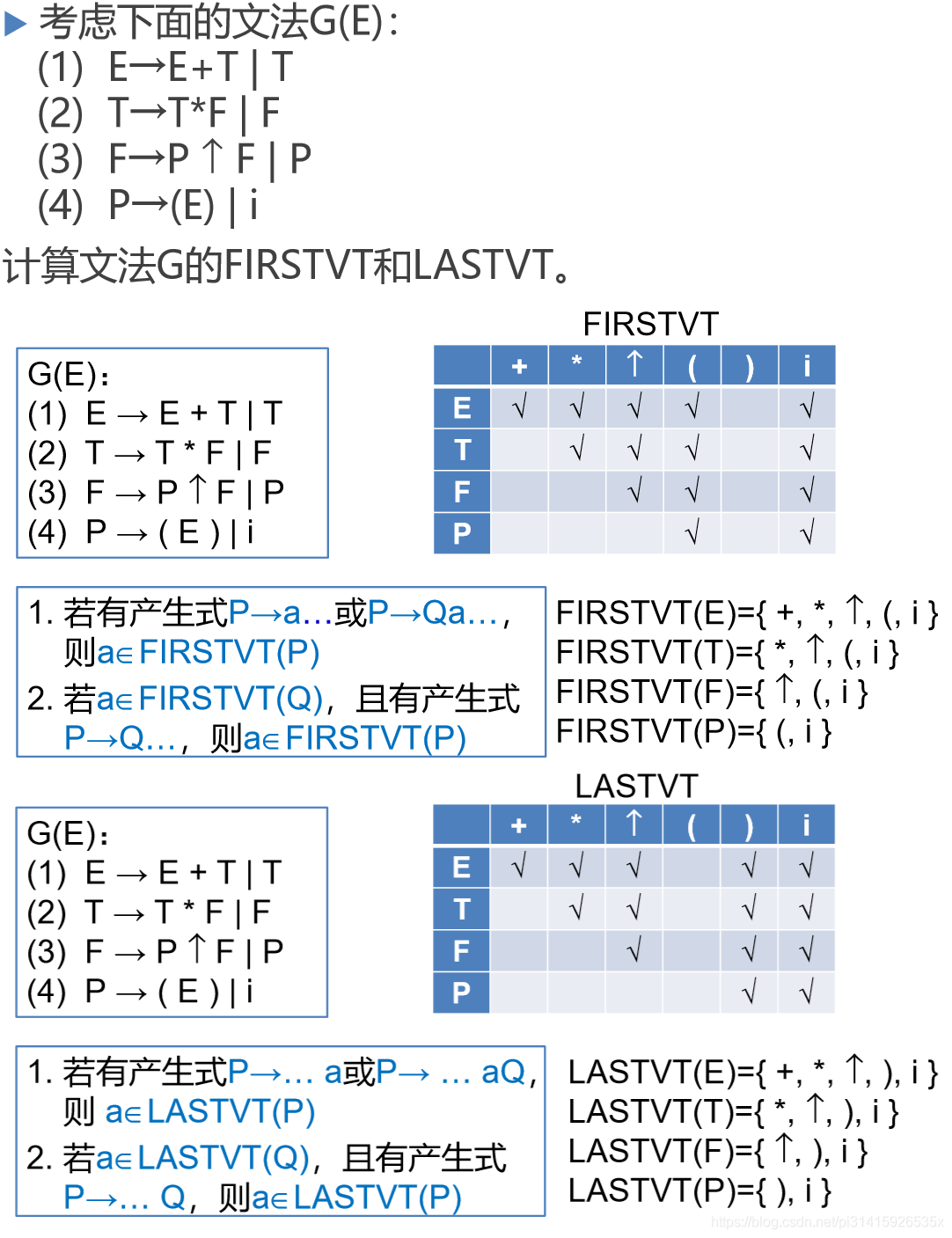 示例