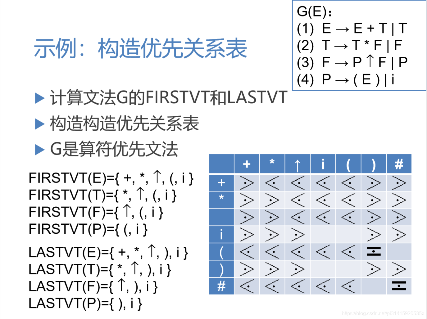 示例