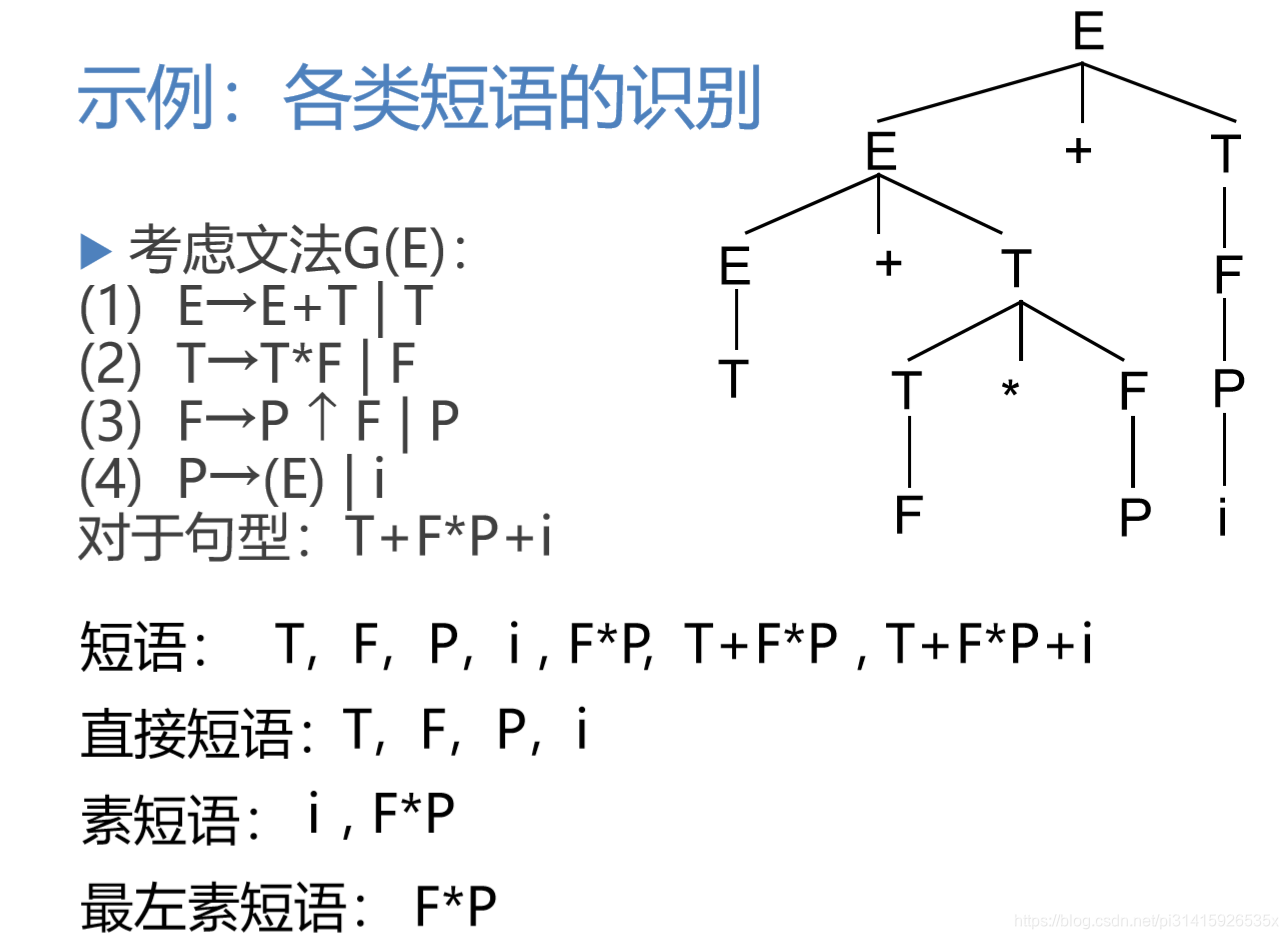 示例
