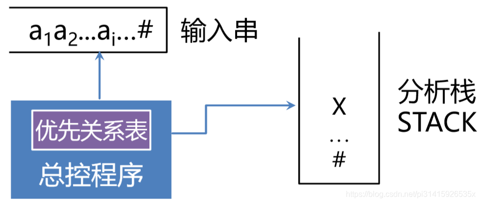 程序