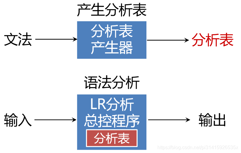 工作框架