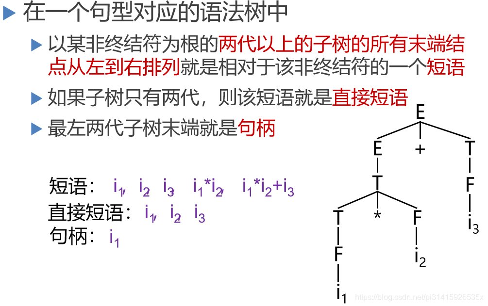 示例
