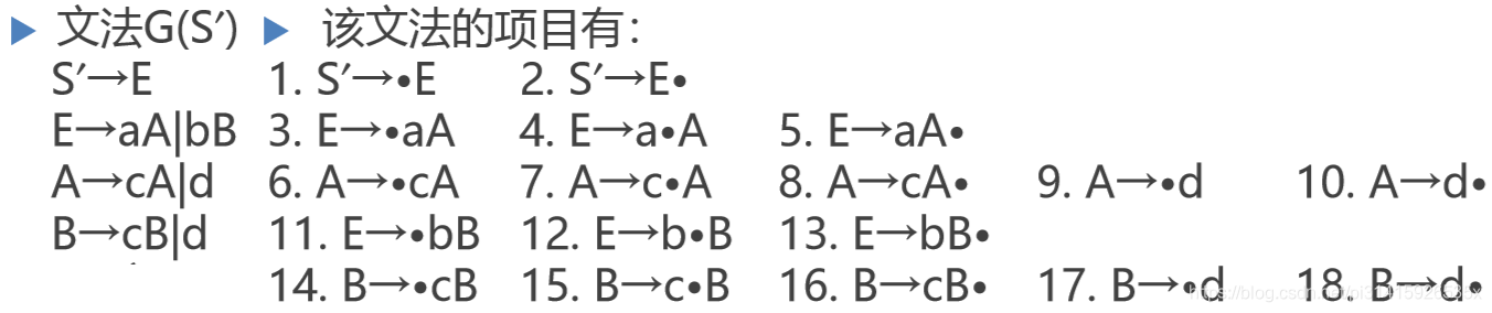 示例