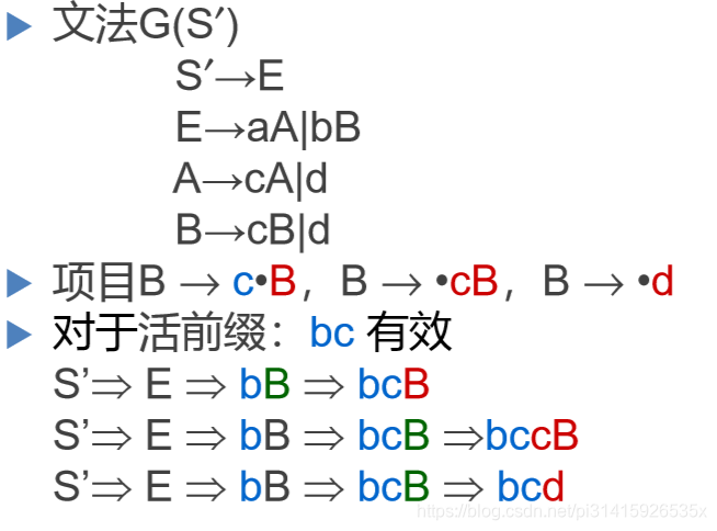 示例