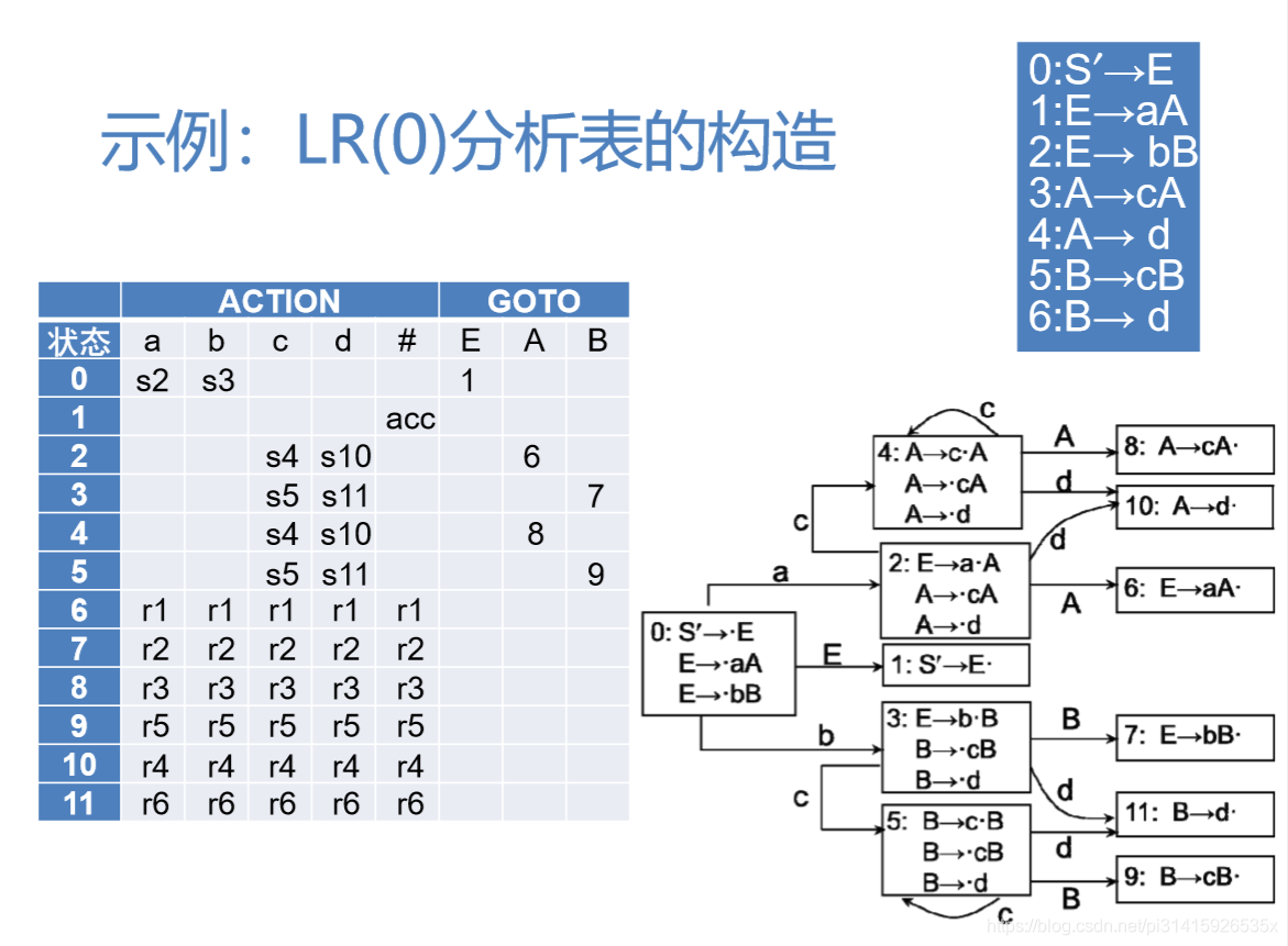 示例